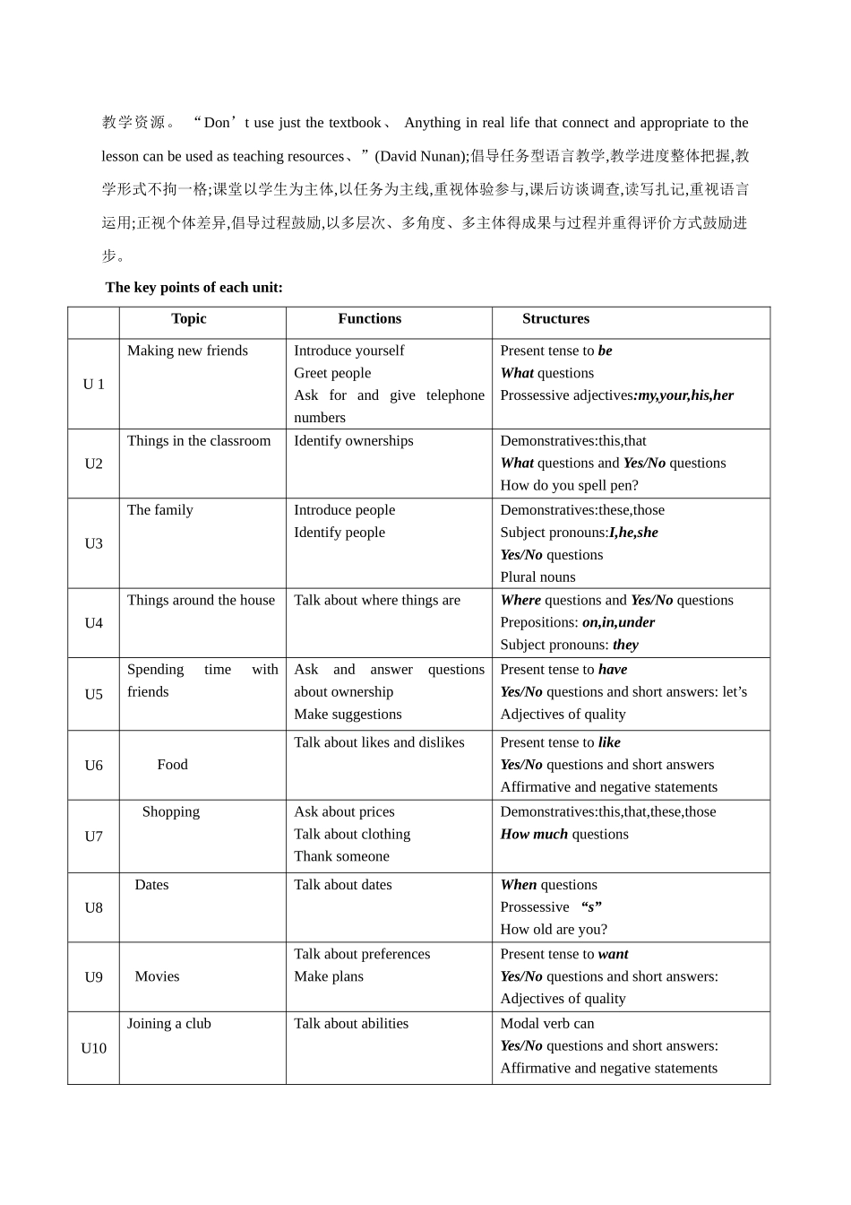2025年人教版初中英语七年级上册全套教案_第2页