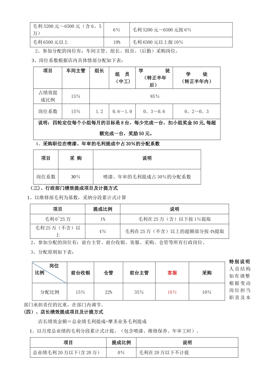 汽车维修绩效提成方案_第3页