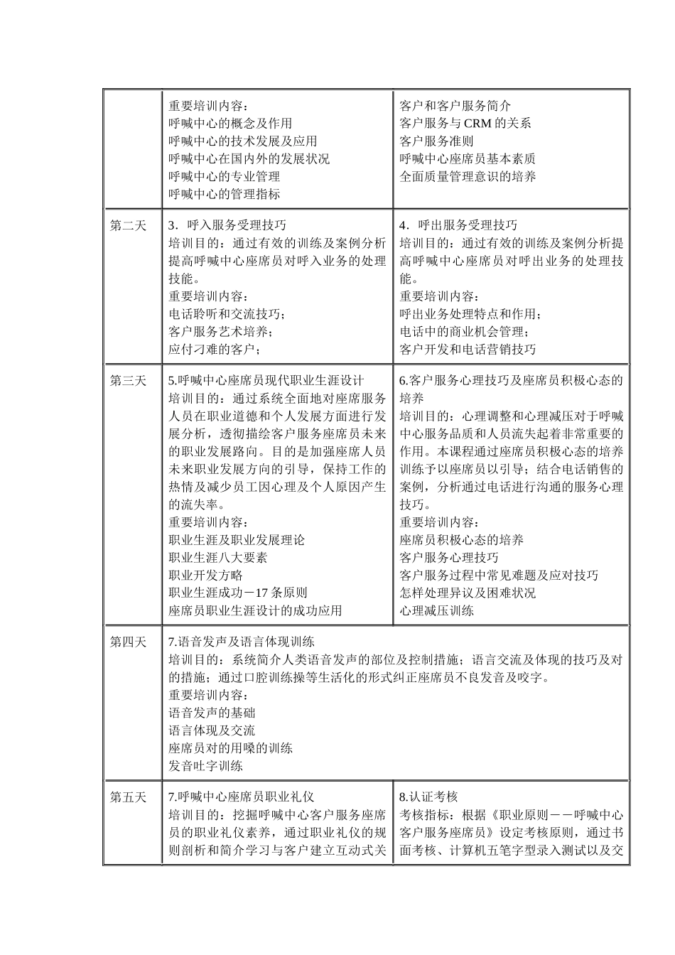 2025年呼叫中心客户服务座席员职业资格认证培训_第2页
