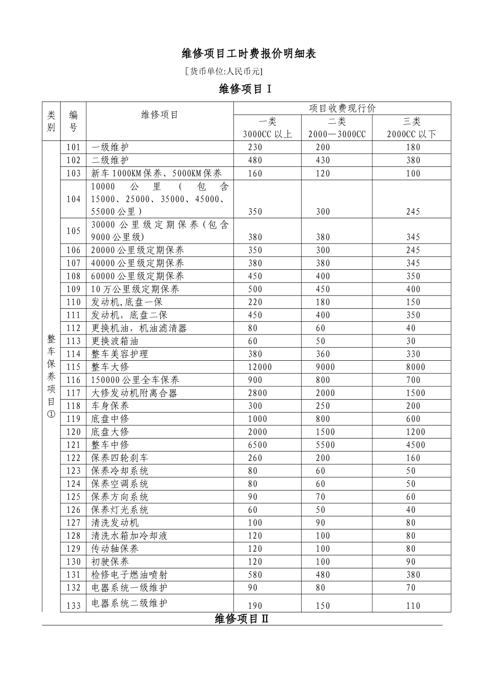 汽车维修项目明细表_第1页