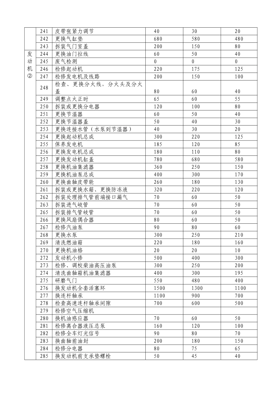 汽车维修项目明细表_第3页
