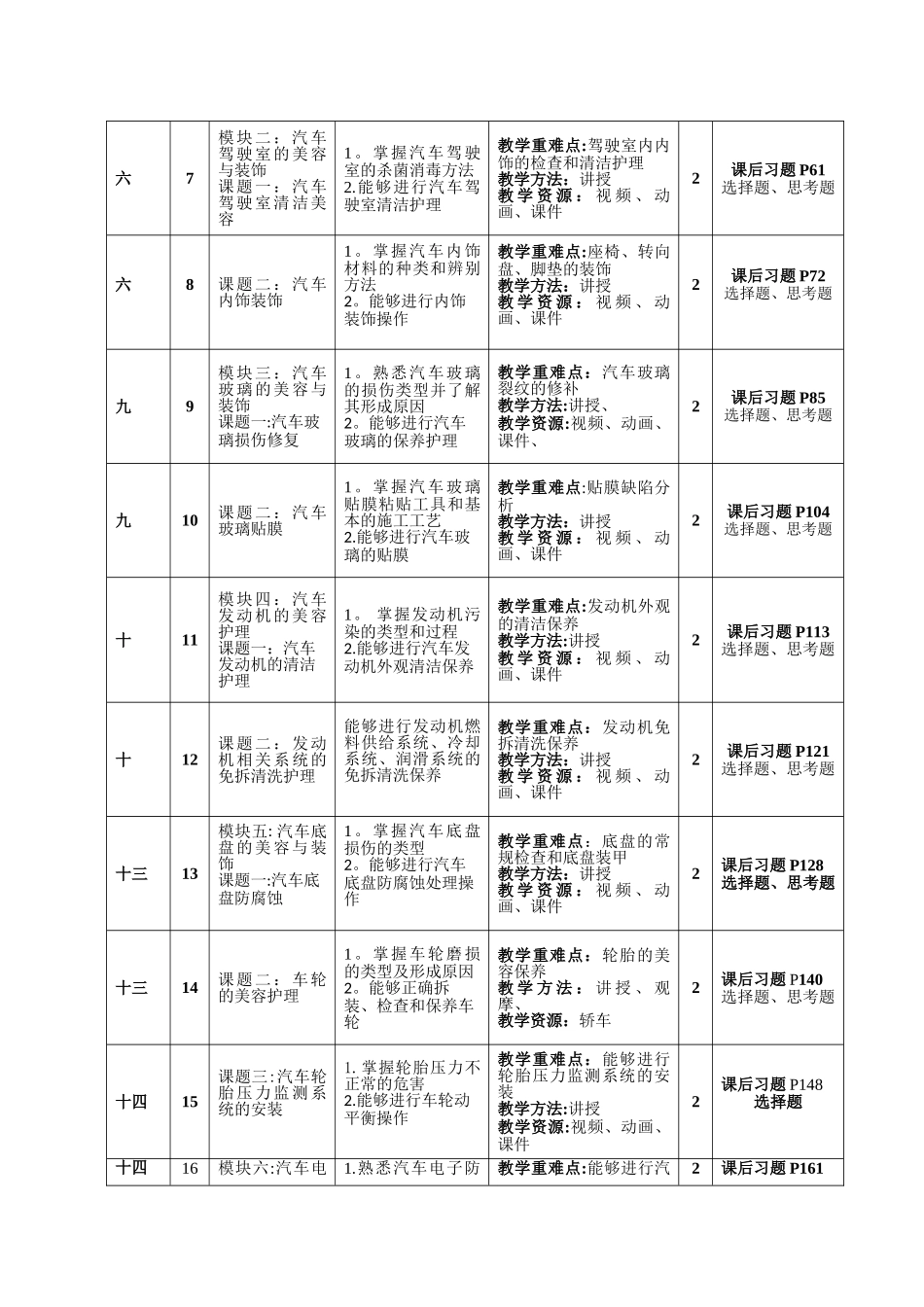 汽车美容与装饰-教学计划_第3页