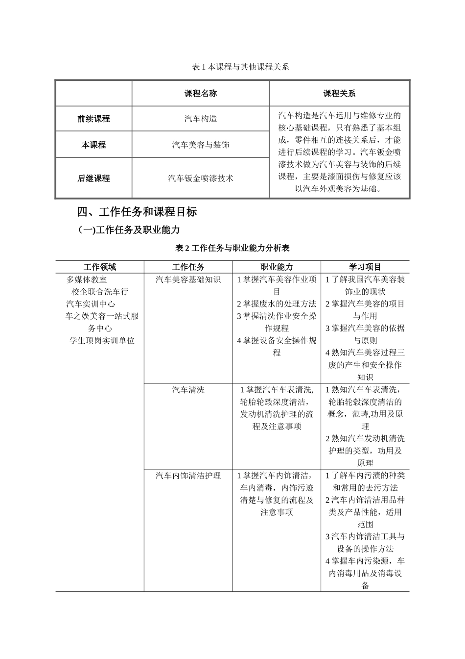汽车美容与装饰课程标准_第2页