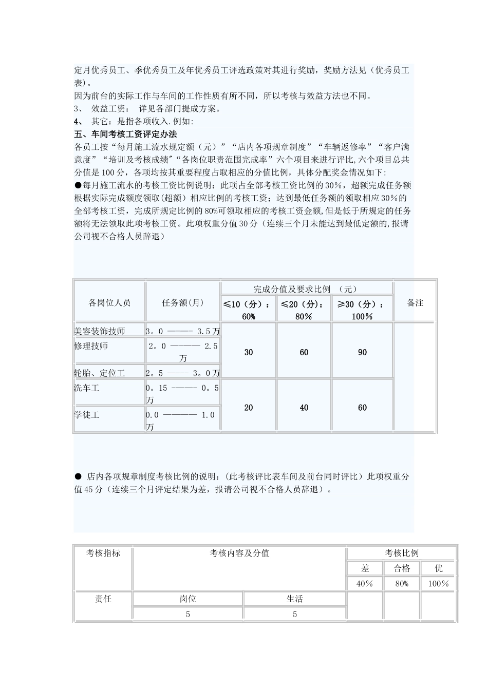 汽车美容店员工绩效工资考核办法细则_第2页