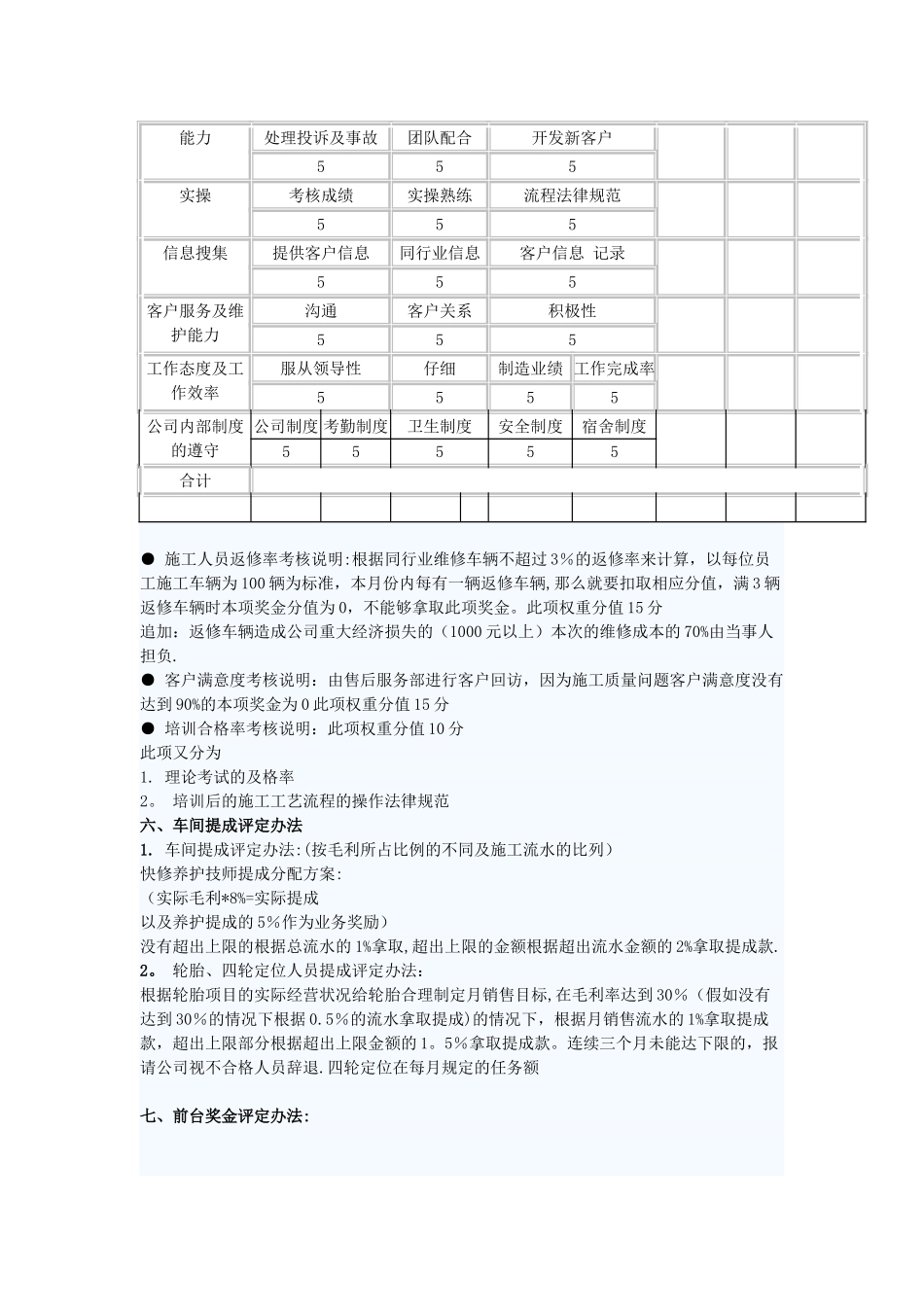 汽车美容店员工绩效工资考核办法细则_第3页