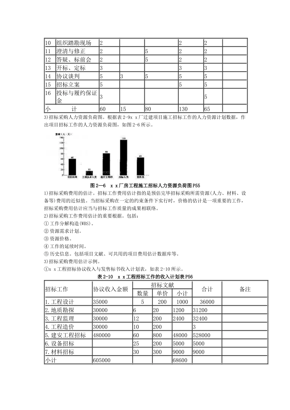 2025年招标师考试管理与采购考前指导_第2页