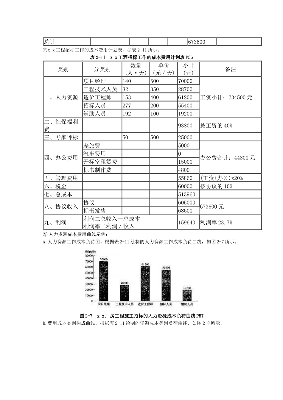 2025年招标师考试管理与采购考前指导_第3页