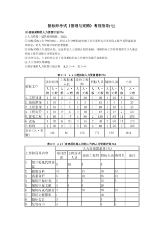2025年招标师考试管理与采购考前指导