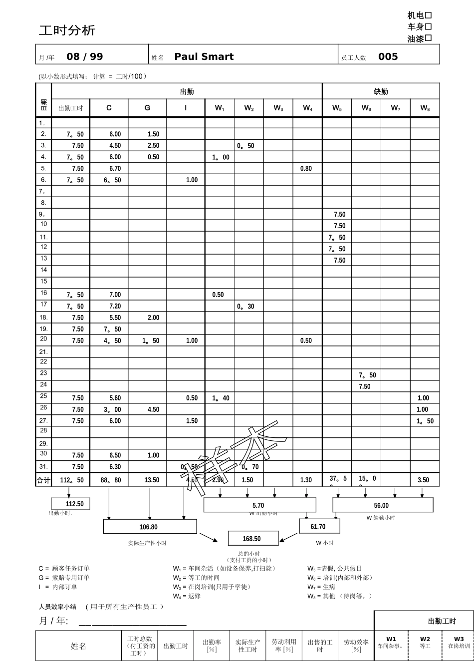汽车美容店面效率值_第1页
