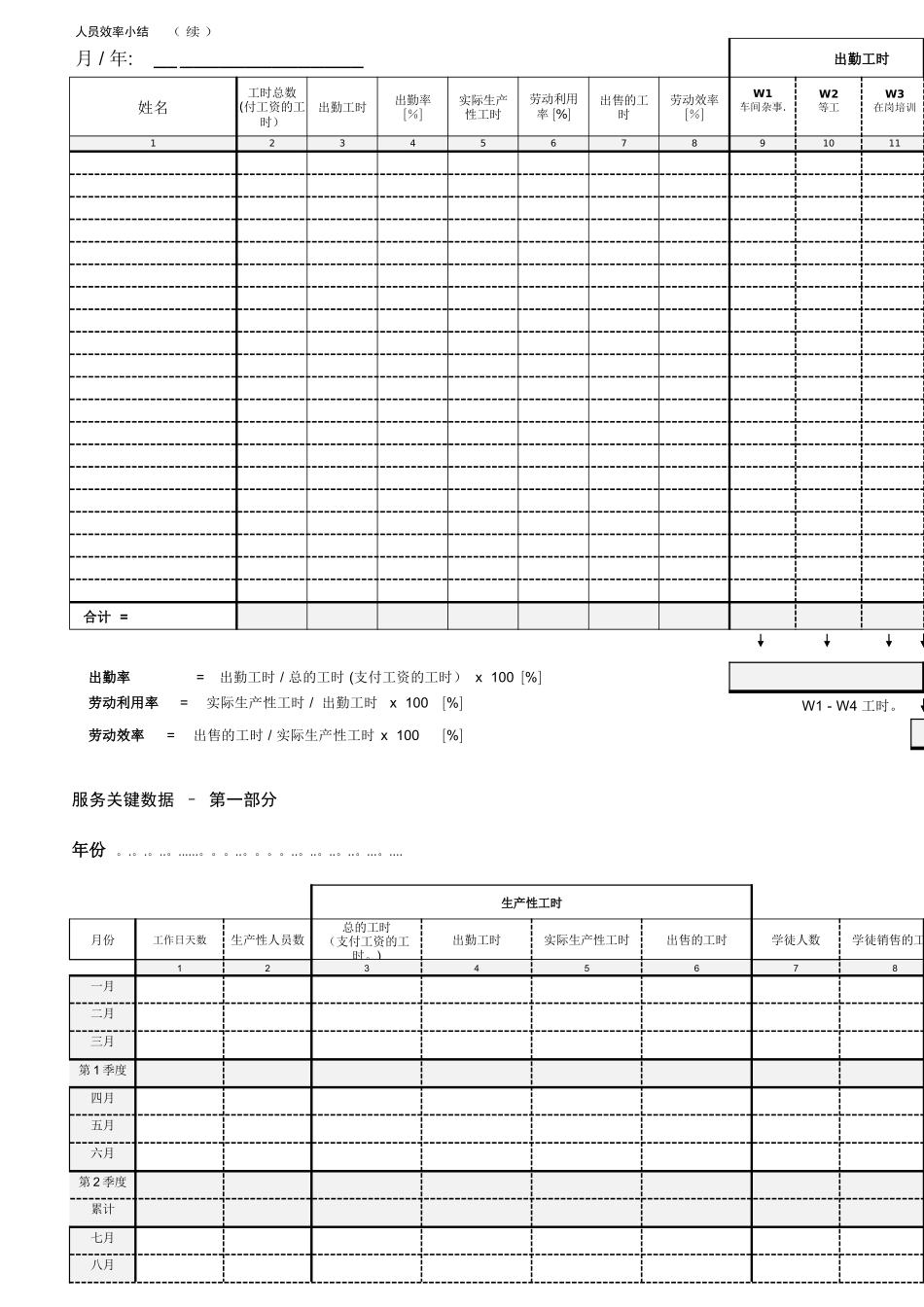 汽车美容店面效率值_第3页