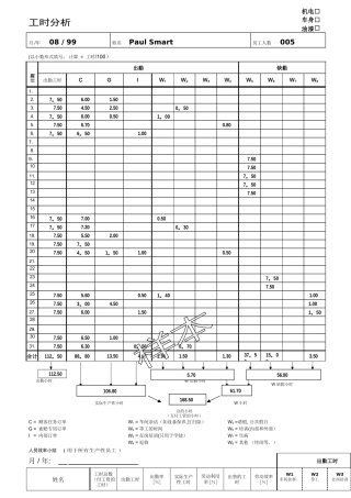 汽车美容店面效率值