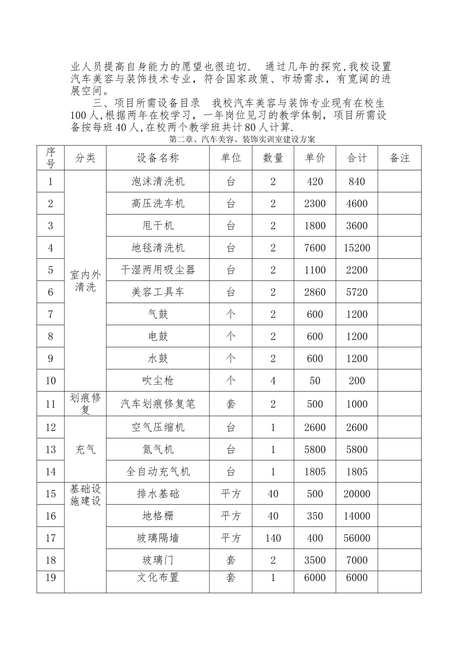 汽车美容方案_第2页