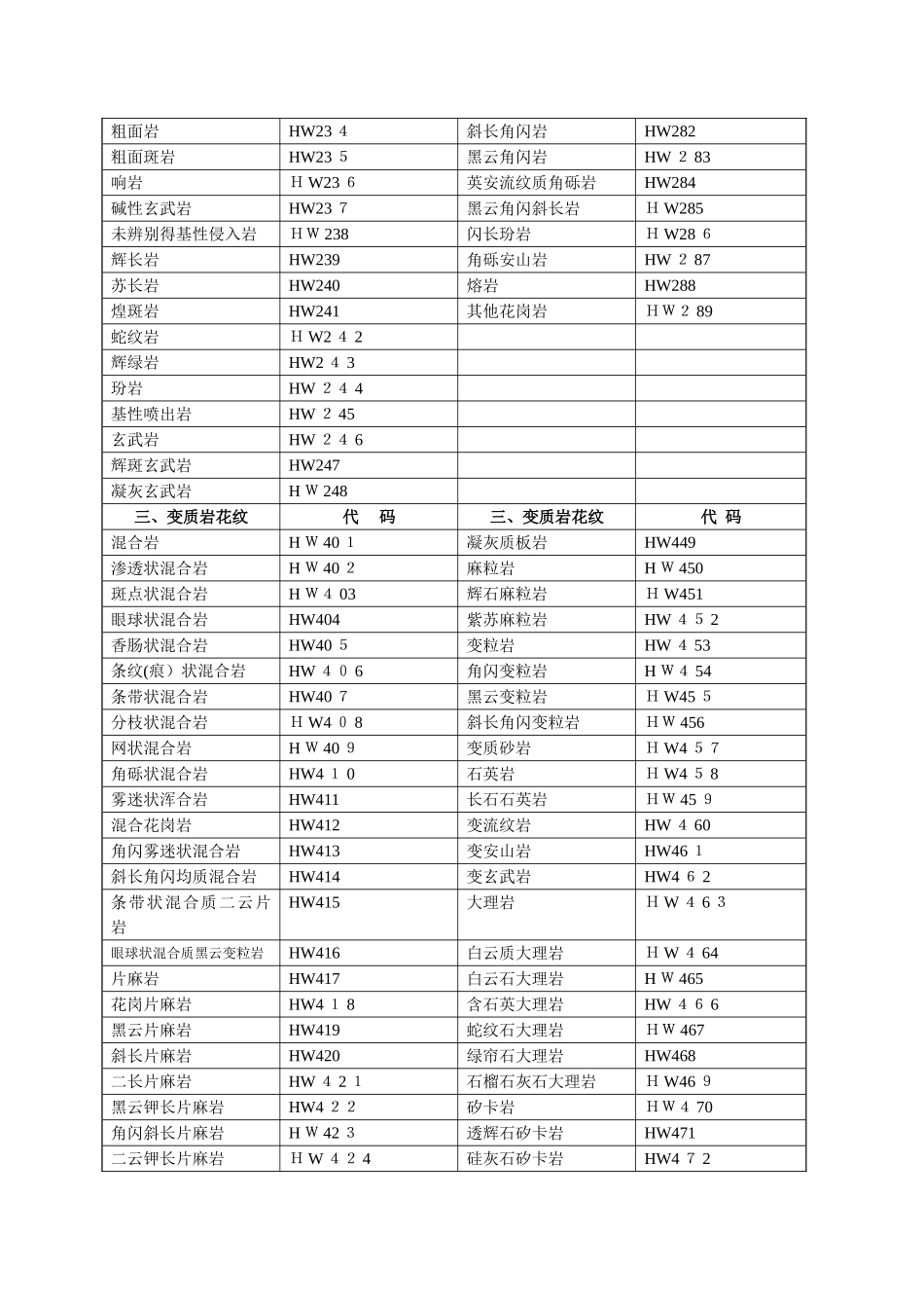 2025年CAD填充图案代码查询做工程_第3页