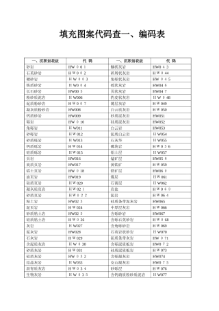 2025年CAD填充图案代码查询做工程