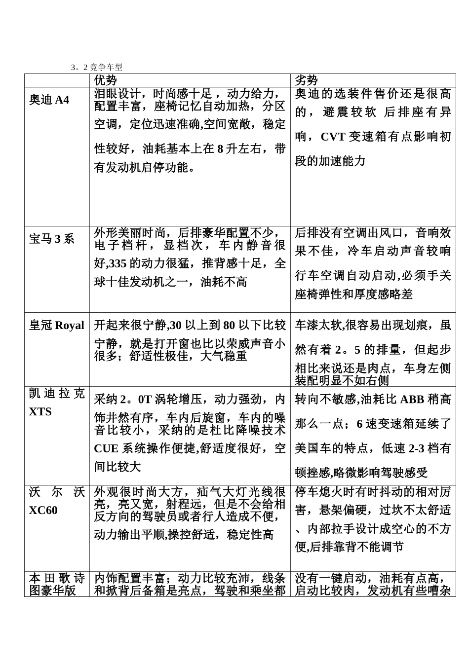 汽车营销大赛策划方案资料解读_第3页