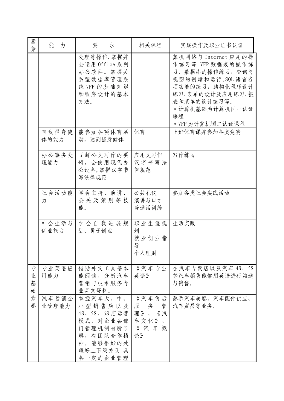 汽车营销教学计划_第2页