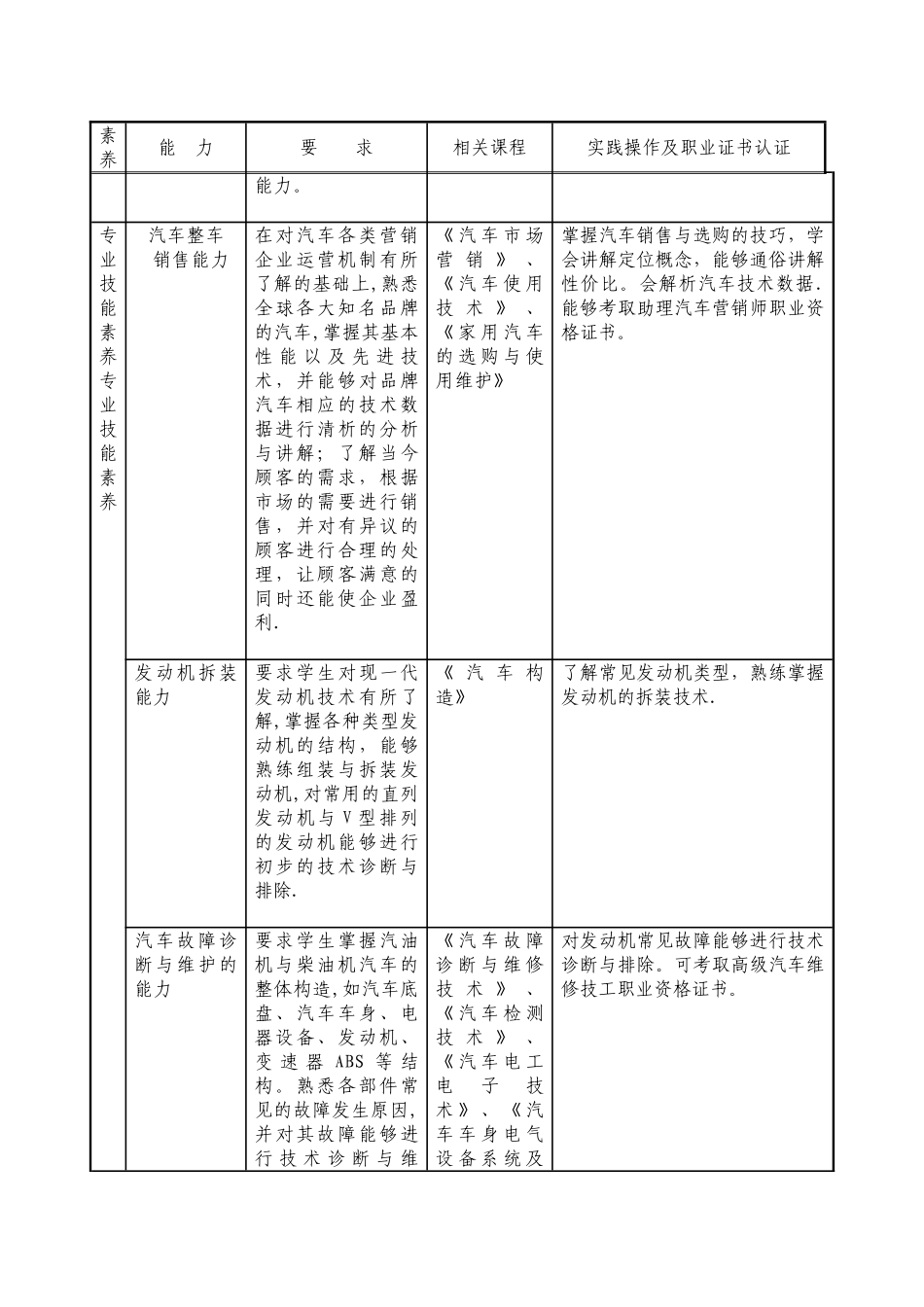 汽车营销教学计划_第3页