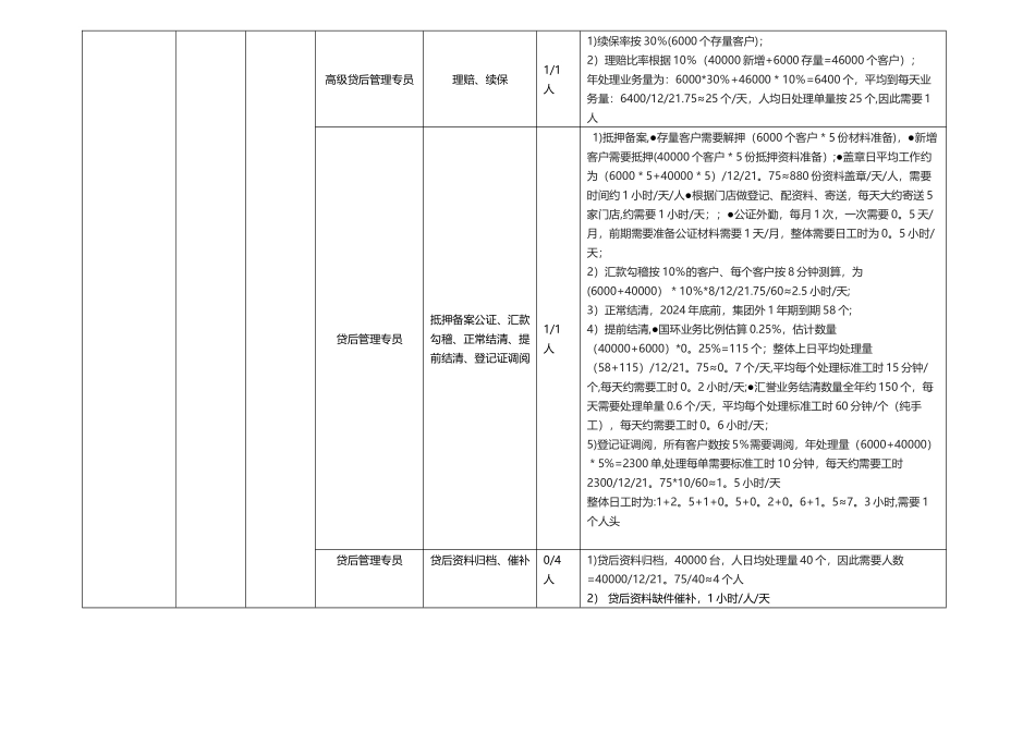 汽车融资租赁公司客服部预算人员编制测算表_第2页