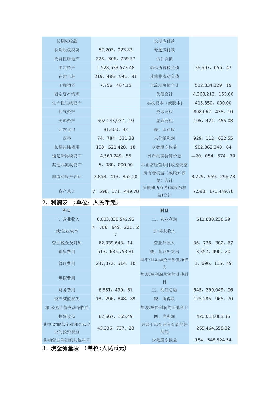 2025年电大财务报表分析任务一中青旅偿债能力分析_第2页