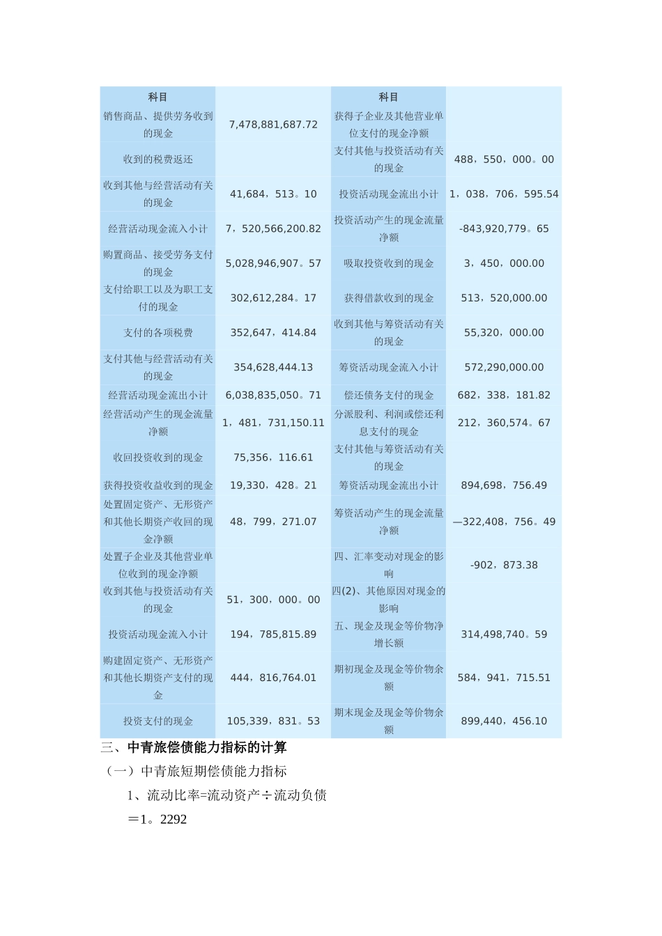 2025年电大财务报表分析任务一中青旅偿债能力分析_第3页