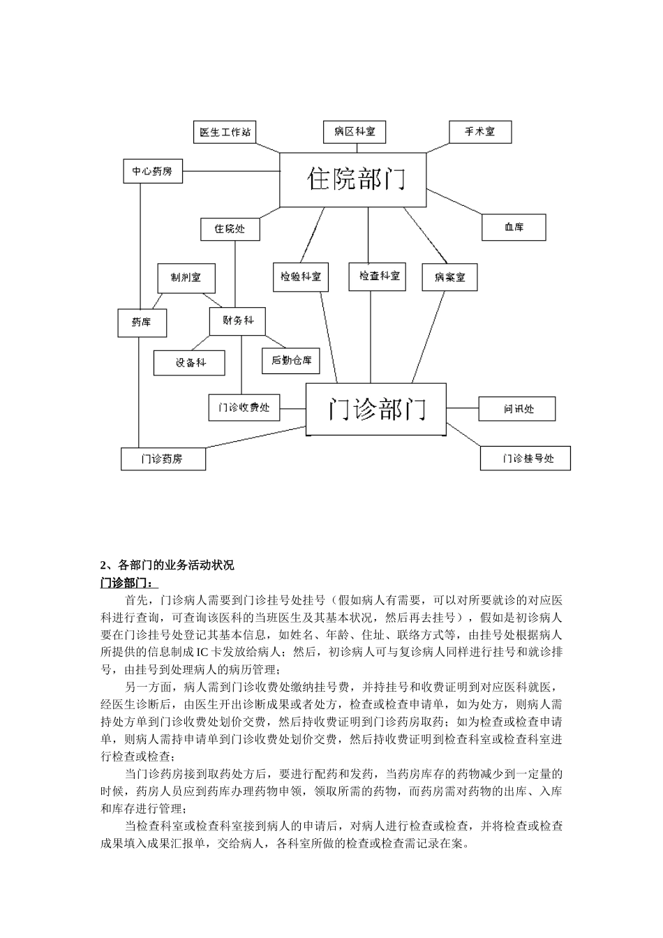 2025年大作业的参考医院管理信息系统_第3页