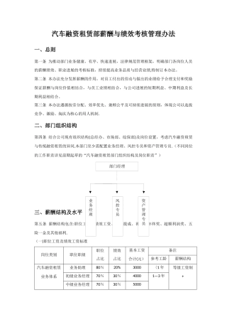 汽车融资租赁部薪酬与绩效考核管理办法