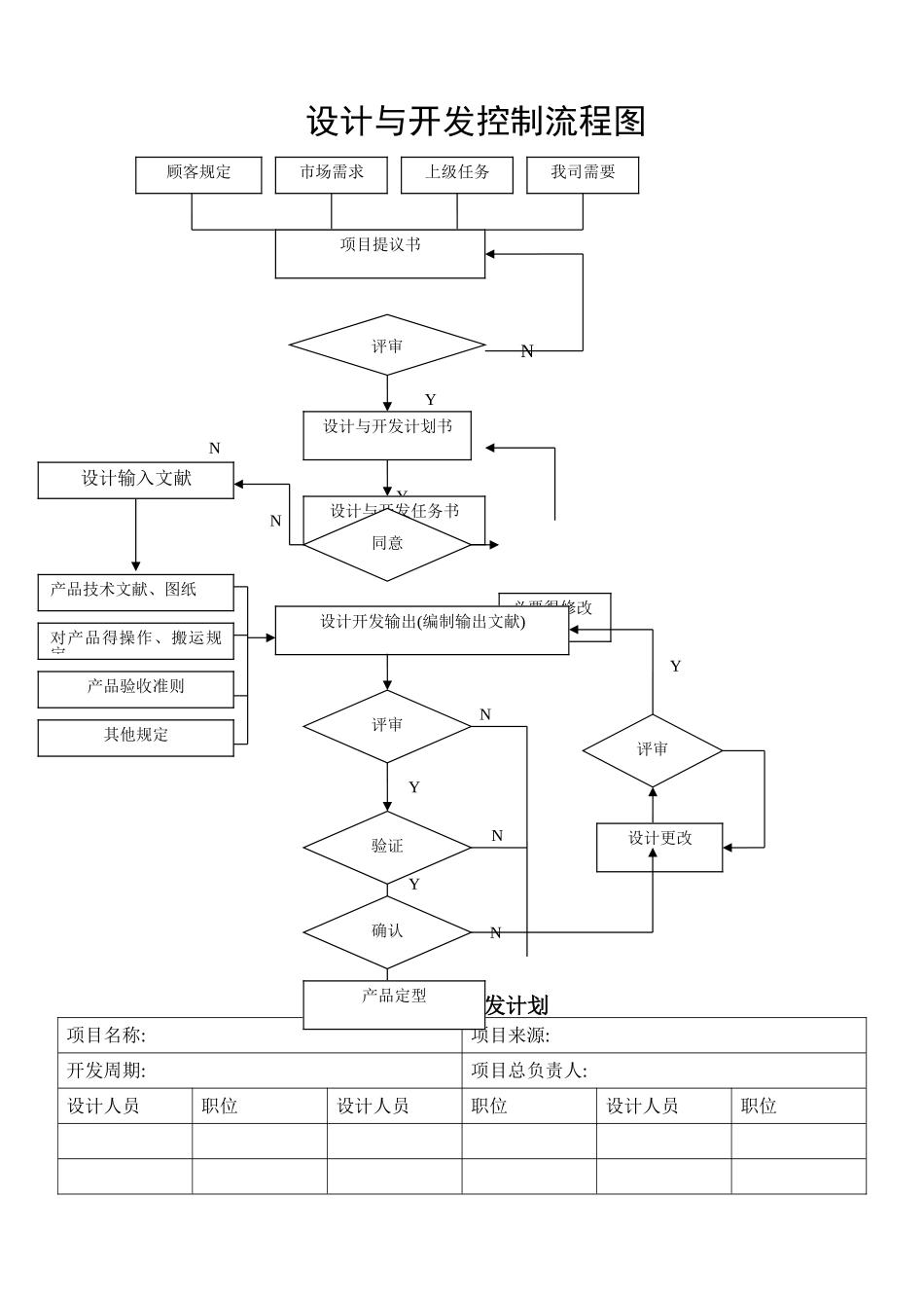 2025年设计开发全套记录_第1页