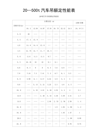 汽车起重机起重性能表