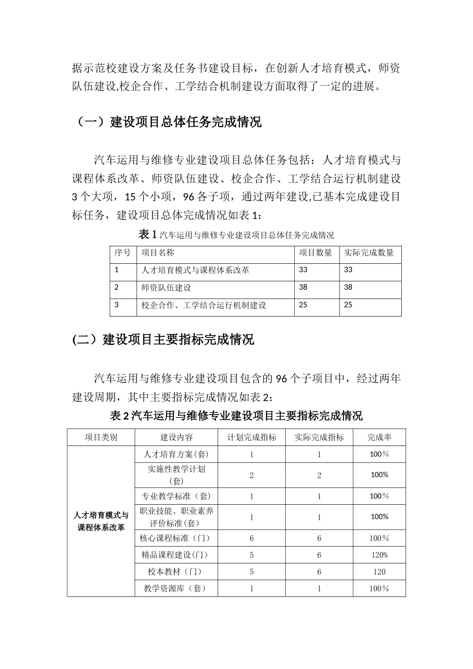 汽车运用与维修专业建设项目总结报告_第3页
