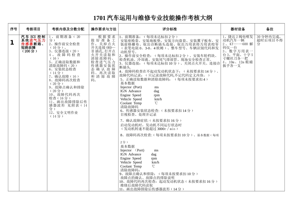 汽车运用与维修专业技能操作考核大纲_第1页