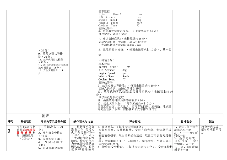 汽车运用与维修专业技能操作考核大纲_第3页