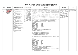 汽车运用与维修专业技能操作考核大纲