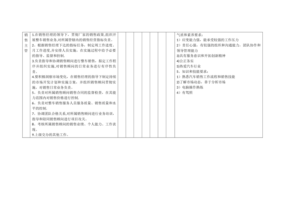 汽车运用技术专业岗位工作分析表_第2页