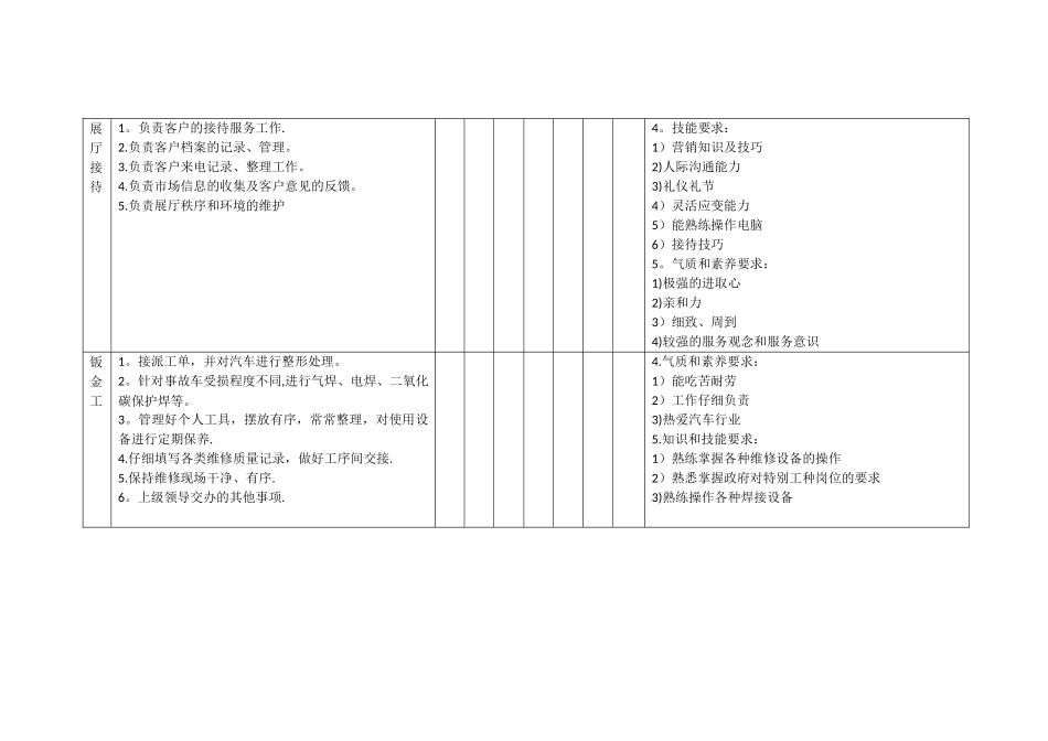 汽车运用技术专业岗位工作分析表_第3页