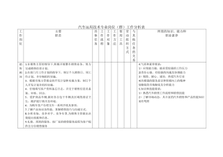 汽车运用技术专业岗位工作分析表