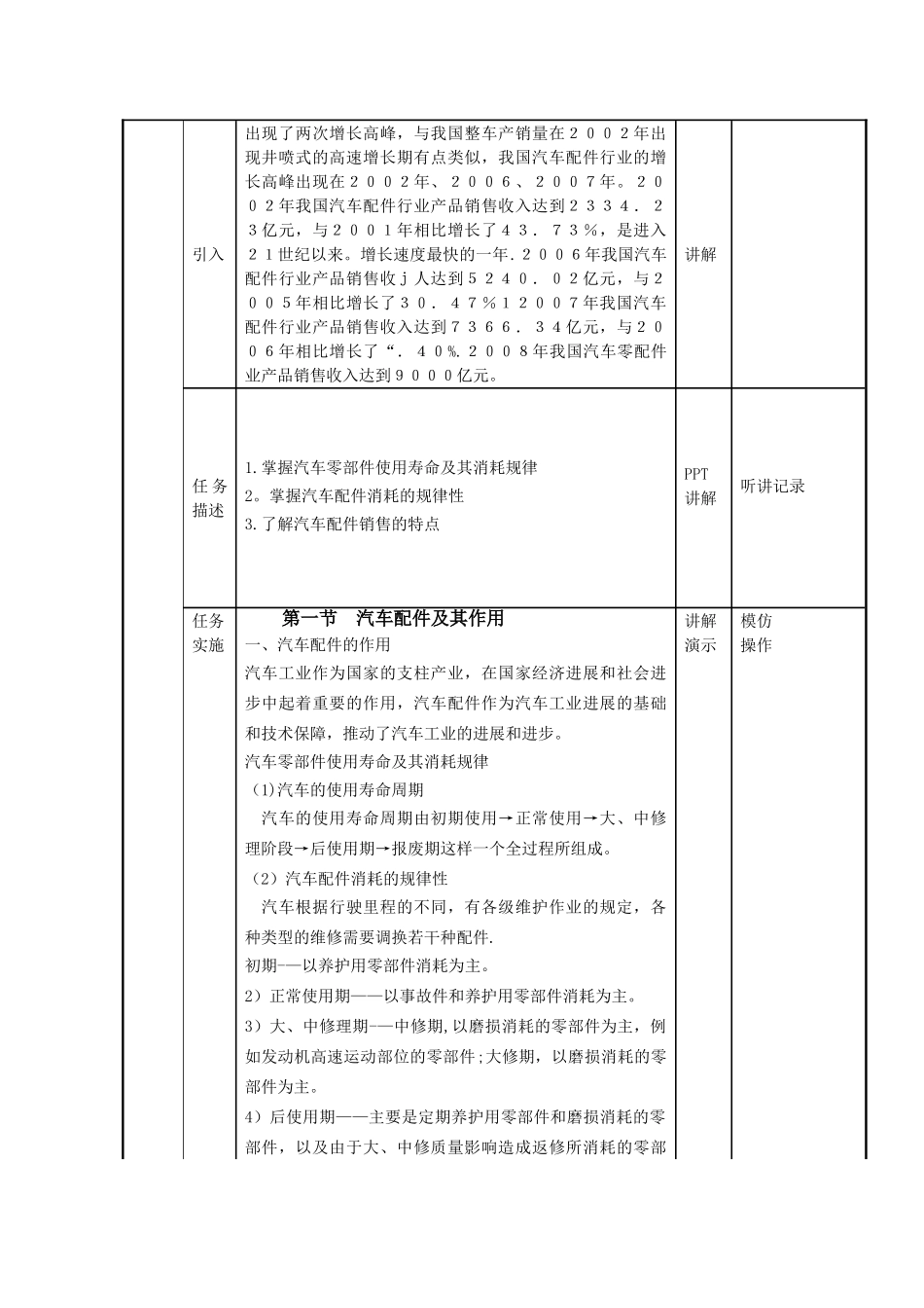 汽车配件管理与营销教案_第2页