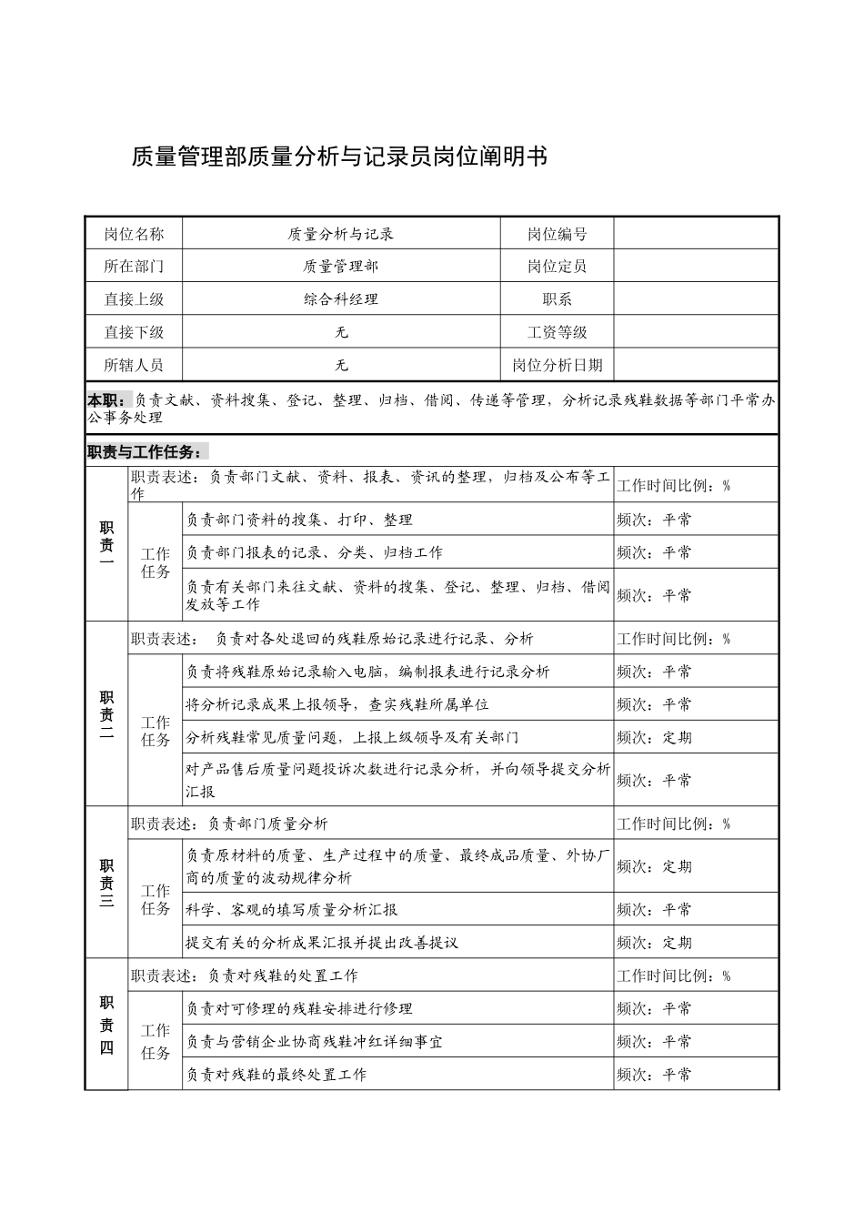 2025年制鞋企业质量管理部质量分析与统计员岗位说明书_第1页