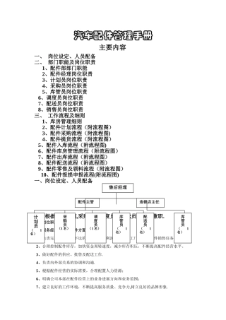 汽车配件管理手册
