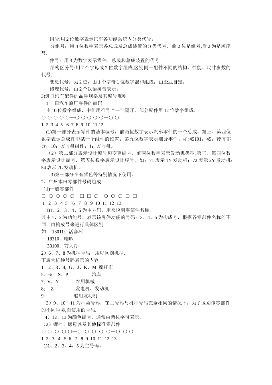 汽车配件编码与查询_第2页