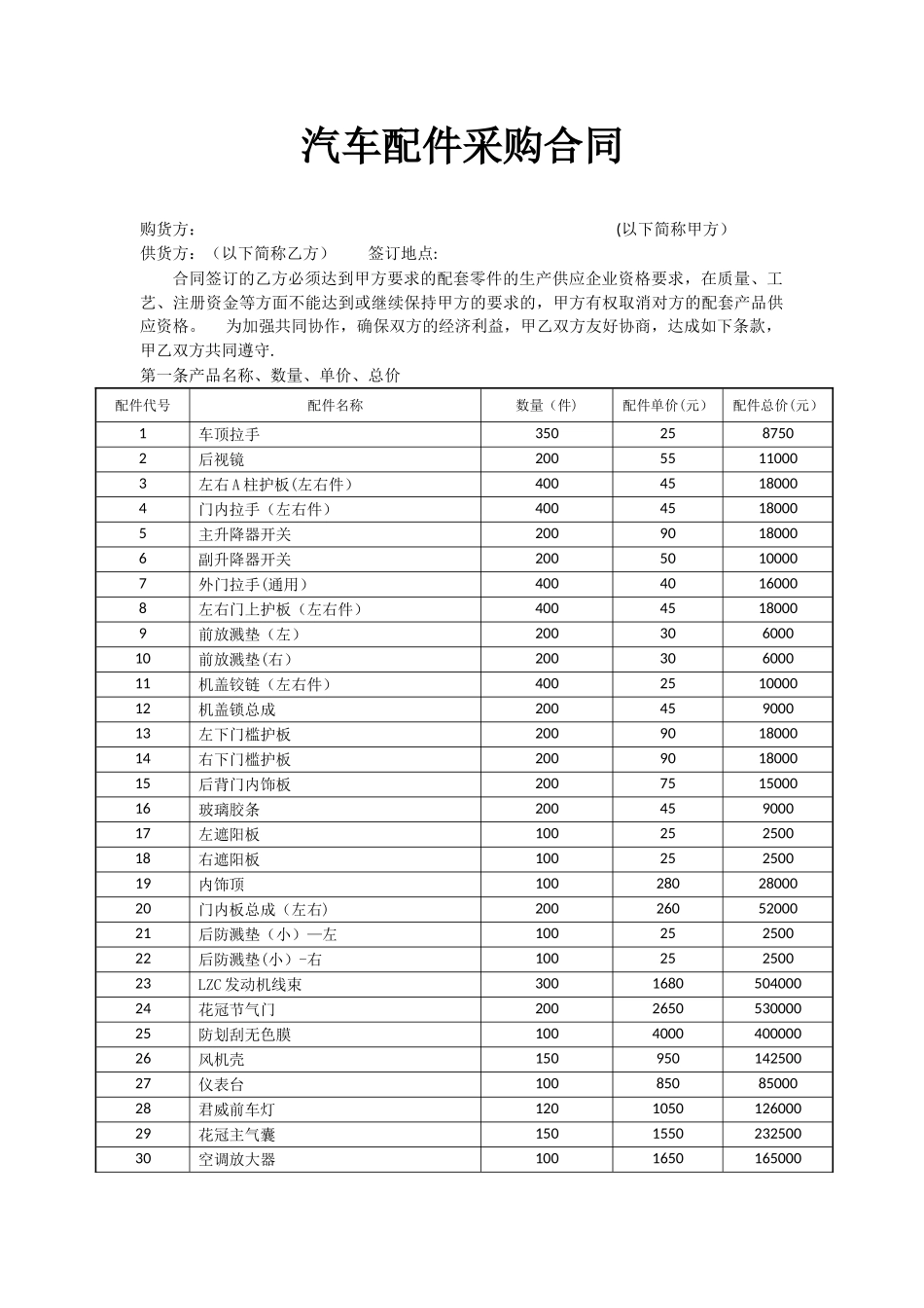 汽车配件购销合同三方_第1页