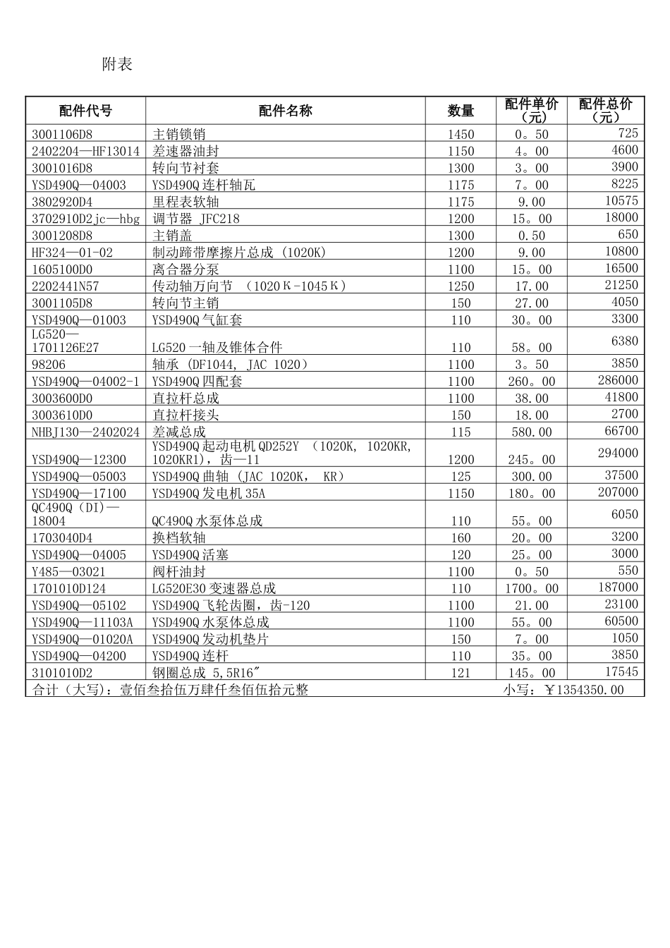 汽车配件购销合同10001_第3页