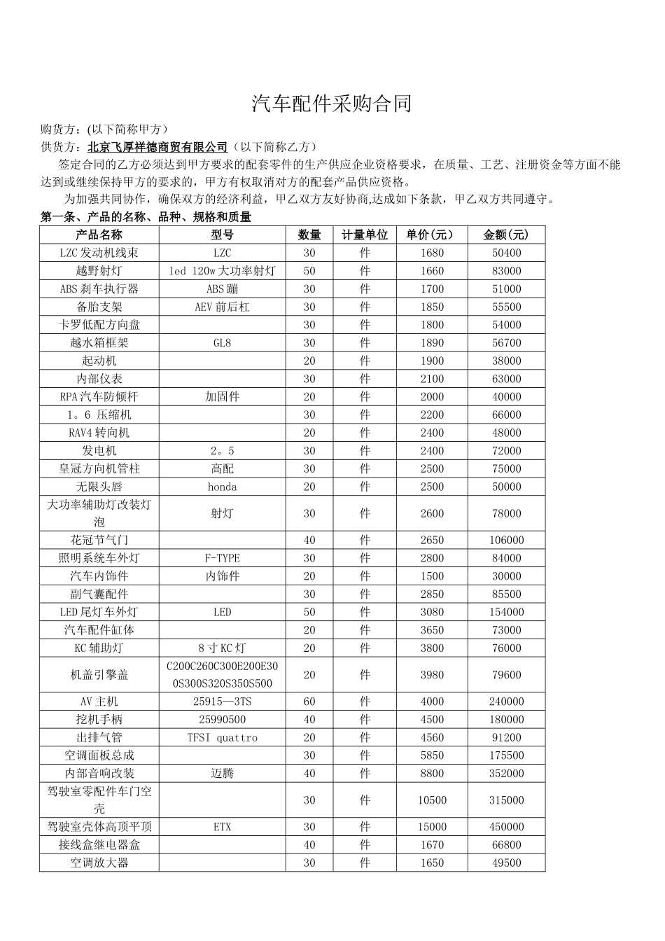 汽车配件采购合同完整_第1页