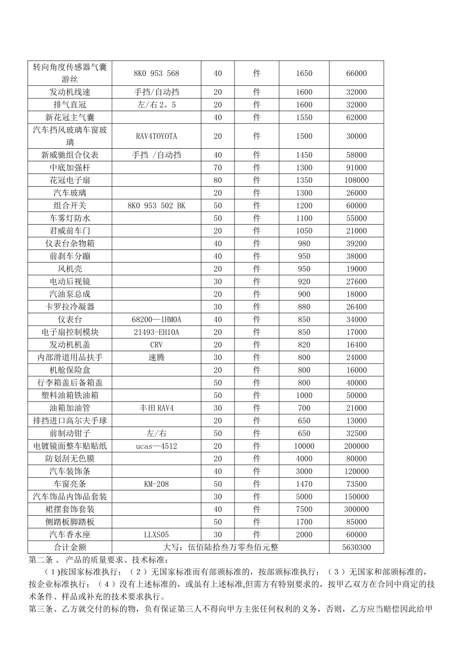 汽车配件采购合同完整_第2页