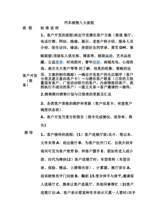 汽车销售八大流程
