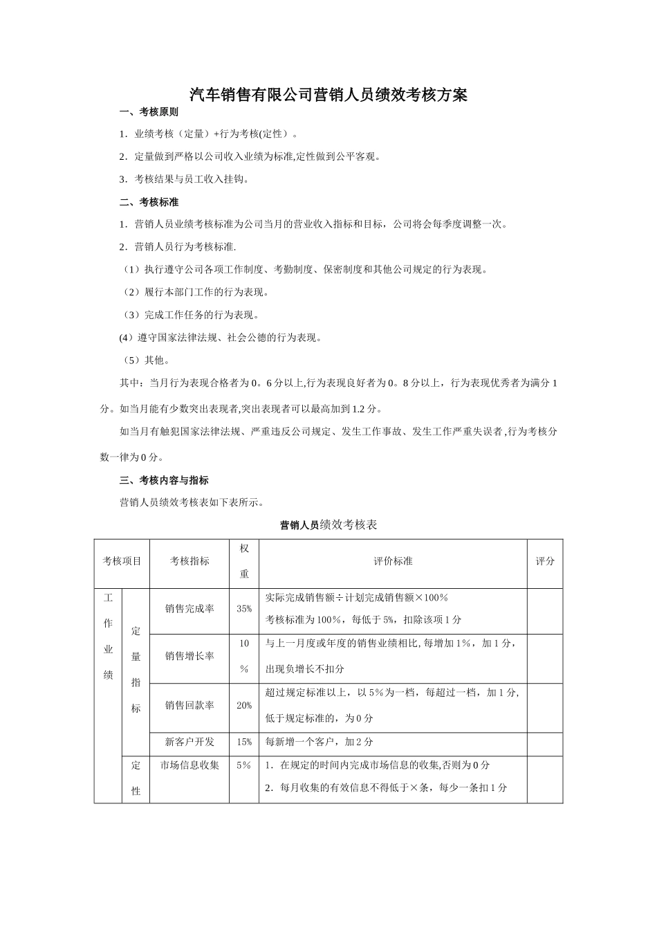 汽车销售人员绩效考核方案_第1页