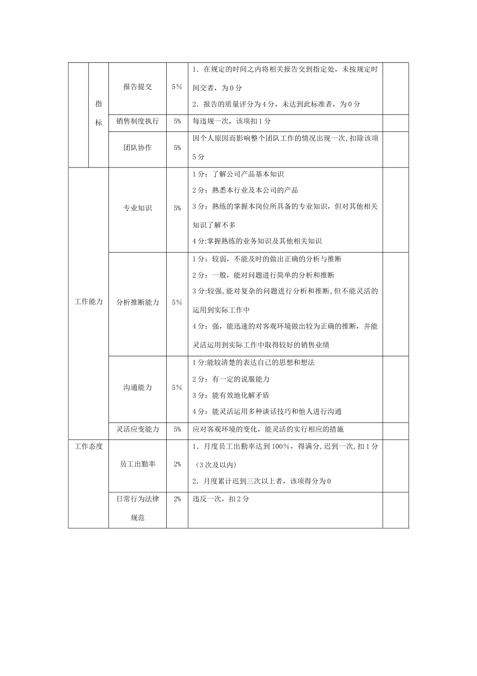 汽车销售人员绩效考核方案_第2页