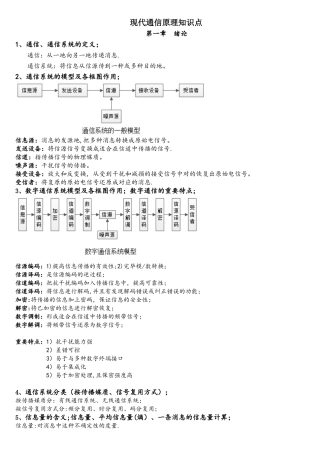 2025年现代通信原理考点