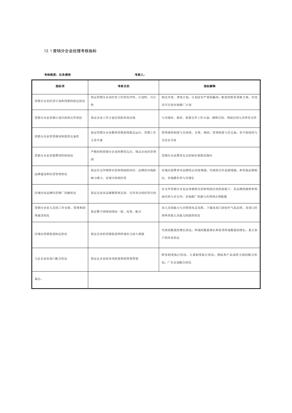 2025年制鞋企业营销分公司全套考核指标19个岗位_第1页