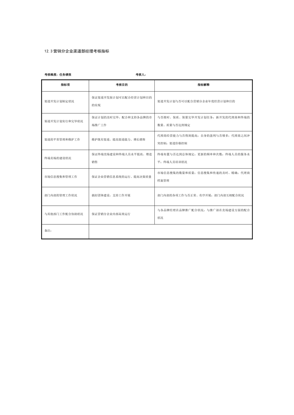 2025年制鞋企业营销分公司全套考核指标19个岗位_第3页