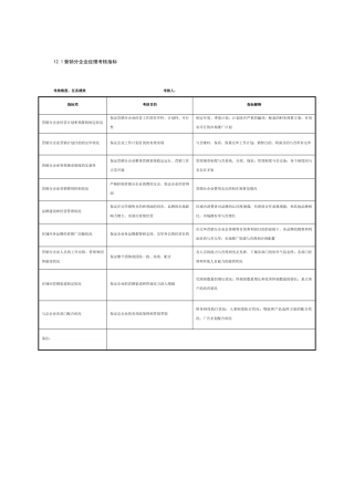 2025年制鞋企业营销分公司全套考核指标19个岗位